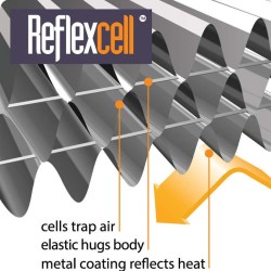 3-Layer Thermal Blanket Blizzard | IES Medical